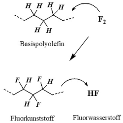 Fluortechnik  | © WTB Elektro GmbH