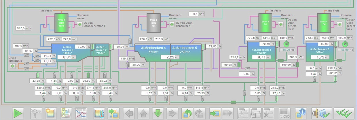 Elektroinstallation Industrie weltweit